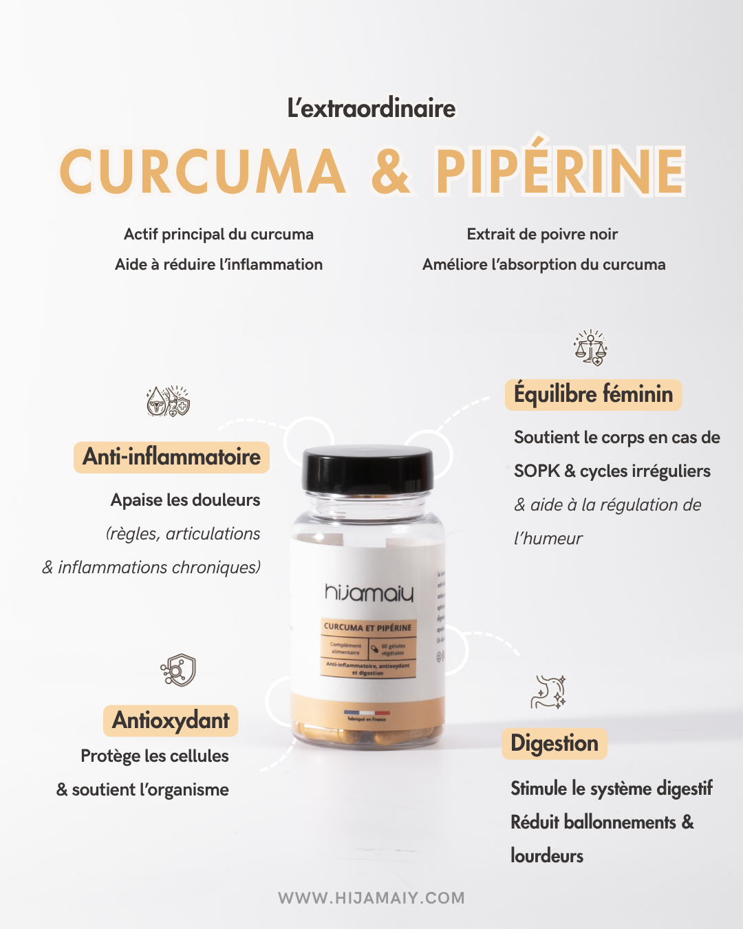 Gélules de Curcuma et pipérin
